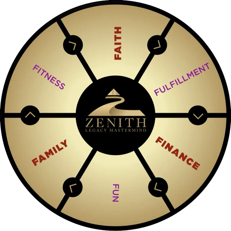 Zenith Balance Wheel - Faith, Fulfillment, Finance, Fun, Family, Fitness