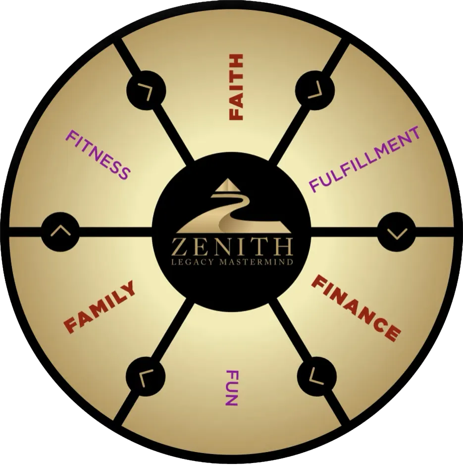 Zenith Balance Wheel - Faith, Fulfillment, Finance, Fun, Family, Fitness